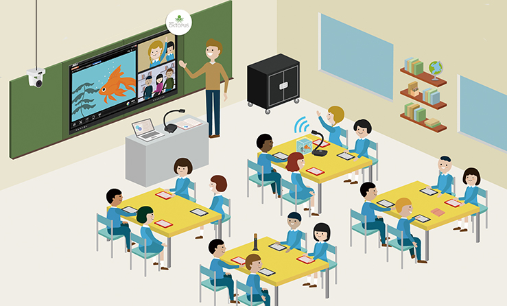 Smart classroom